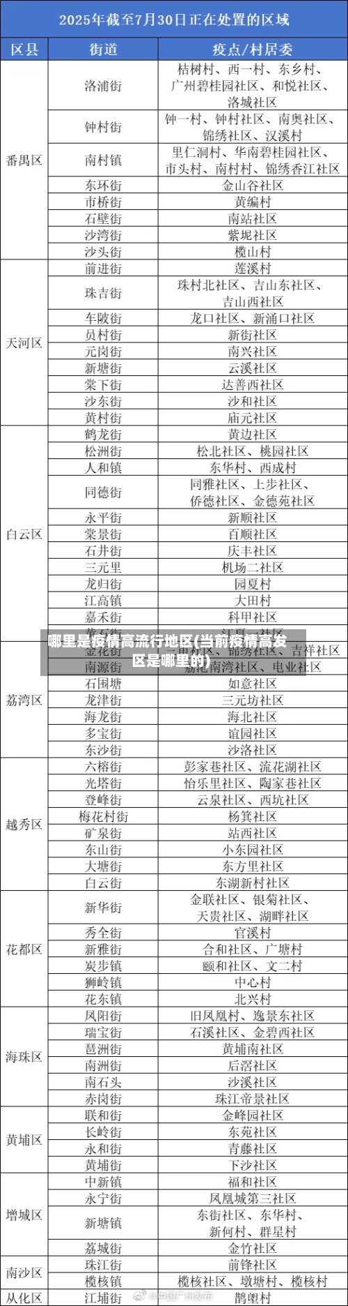 哪里是疫情高流行地区(当前疫情高发区是哪里的)