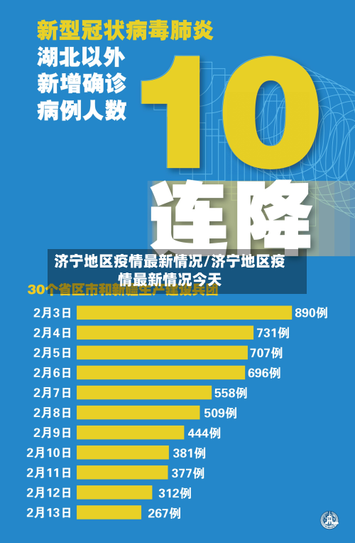 济宁地区疫情最新情况/济宁地区疫情最新情况今天-第2张图片
