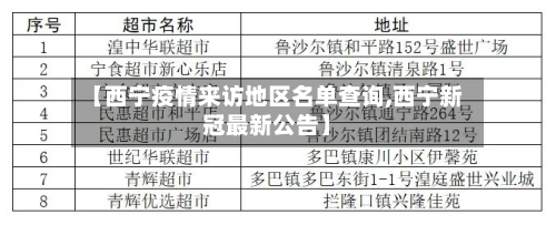 【西宁疫情来访地区名单查询,西宁新冠最新公告】-第3张图片