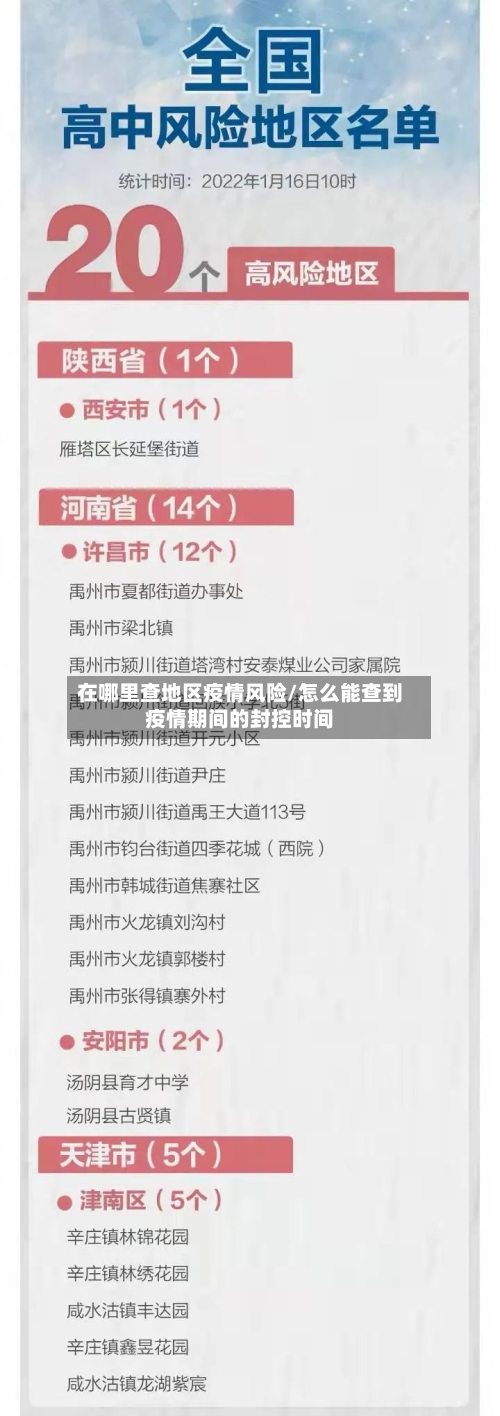 在哪里查地区疫情风险/怎么能查到疫情期间的封控时间-第2张图片