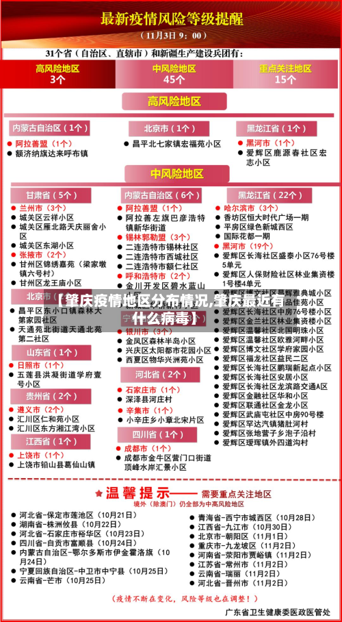 【肇庆疫情地区分布情况,肇庆最近有什么病毒】