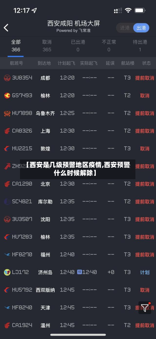 【西安是几级预警地区疫情,西安预警什么时候解除】-第3张图片