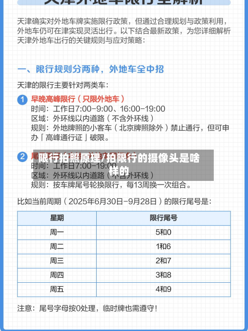 限行拍照原理/拍限行的摄像头是啥样的