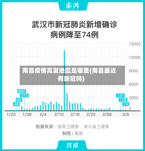 南昌疫情高发地区是哪里(南昌最近有新冠吗)