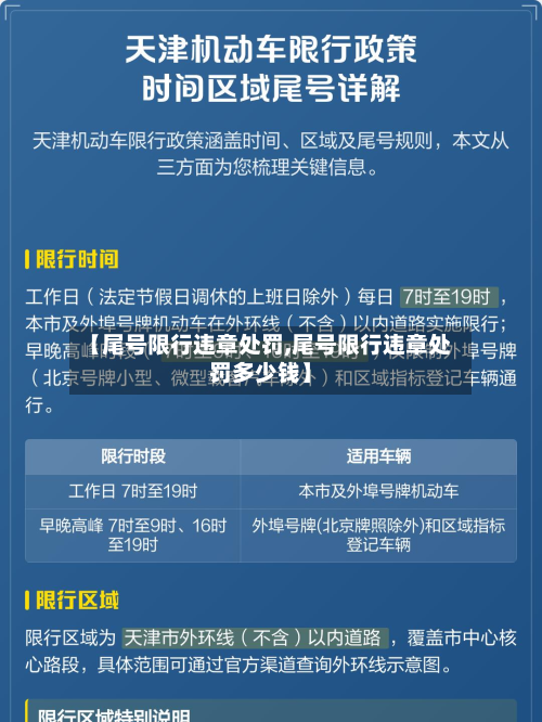 【尾号限行违章处罚,尾号限行违章处罚多少钱】-第2张图片