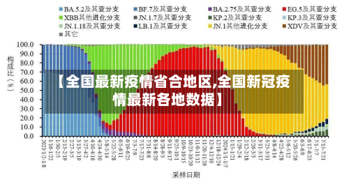 【全国最新疫情省合地区,全国新冠疫情最新各地数据】