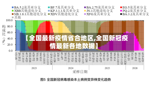 【全国最新疫情省合地区,全国新冠疫情最新各地数据】-第3张图片