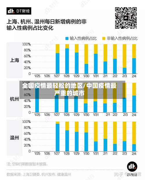 全国疫情最轻松的地区/中国疫情最严重的城市-第3张图片
