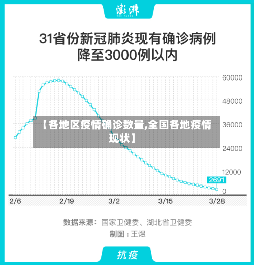 【各地区疫情确诊数量,全国各地疫情现状】-第2张图片
