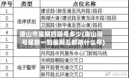 唐山市星期四限号多少(唐山限号星期一到星期五都限什么号)-第2张图片
