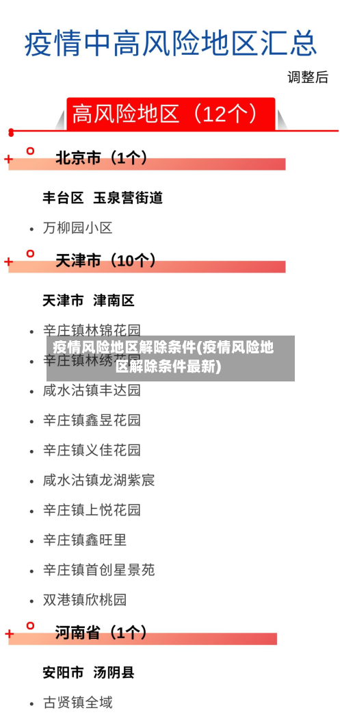 疫情风险地区解除条件(疫情风险地区解除条件最新)