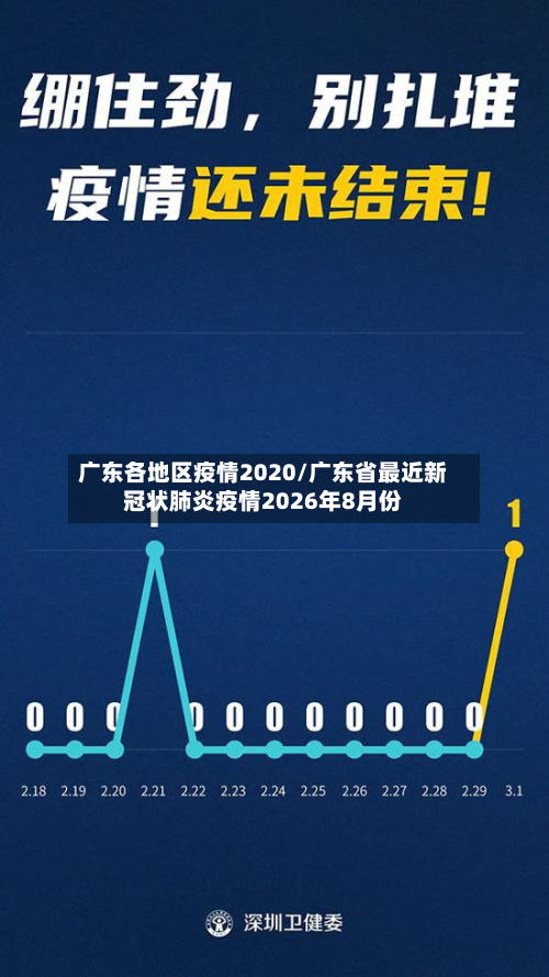 广东各地区疫情2020/广东省最近新冠状肺炎疫情2026年8月份-第2张图片