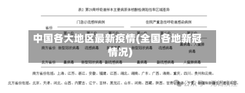 中国各大地区最新疫情(全国各地新冠情况)