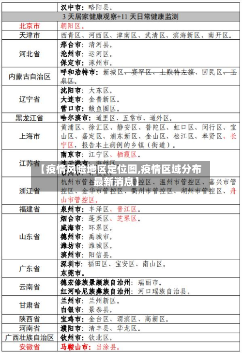 【疫情风险地区定位图,疫情区域分布最新消息】