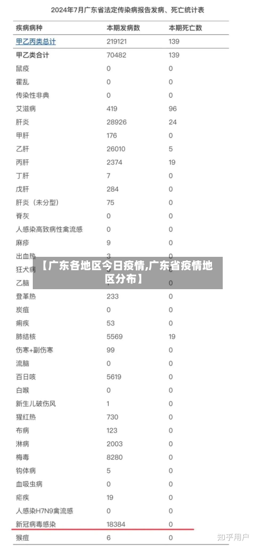 【广东各地区今日疫情,广东省疫情地区分布】-第2张图片