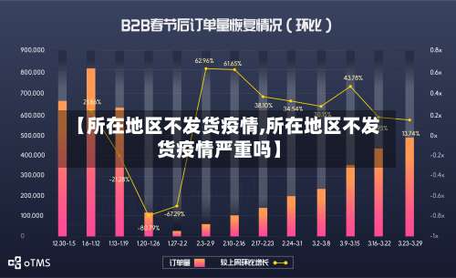 【所在地区不发货疫情,所在地区不发货疫情严重吗】