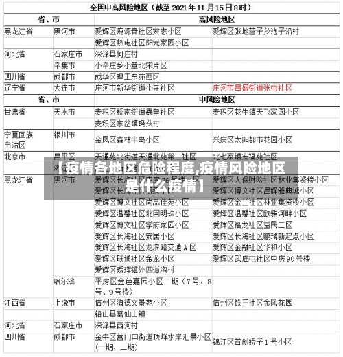 【疫情各地区危险程度,疫情风险地区是什么疫情】