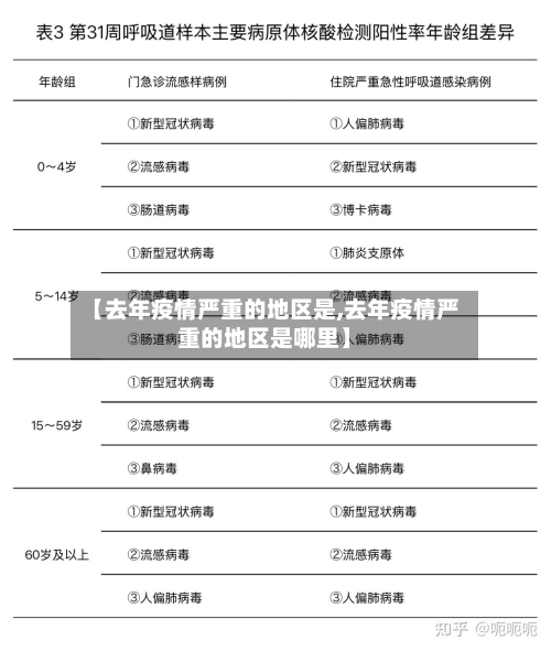 【去年疫情严重的地区是,去年疫情严重的地区是哪里】-第2张图片