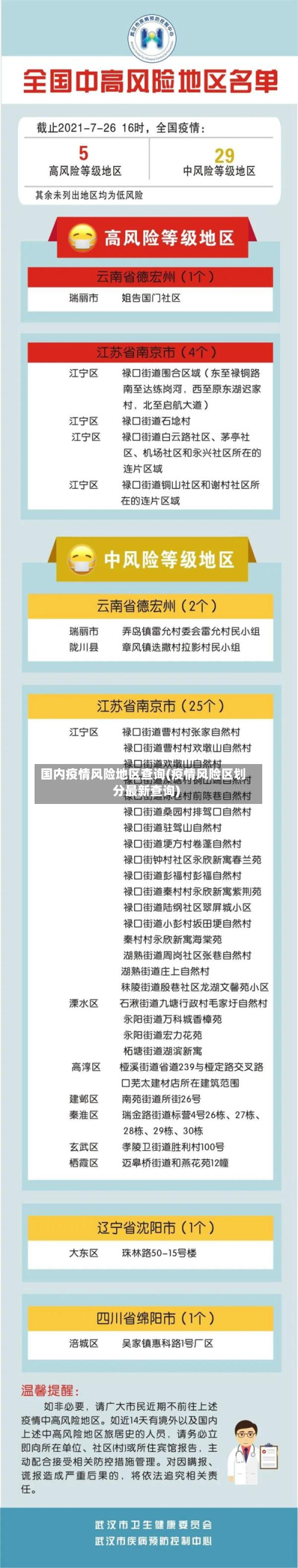 国内疫情风险地区查询(疫情风险区划分最新查询)-第3张图片