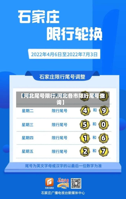 【河北尾号限行,河北各市限行尾号查询】