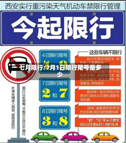 七月限行/7月1日限行尾号是多少-第2张图片