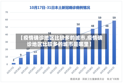 【疫情确诊地区比较多的城市,疫情确诊地区比较多的城市是哪里】