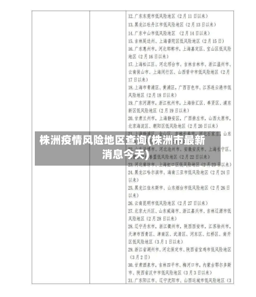 株洲疫情风险地区查询(株洲市最新消息今天)-第3张图片