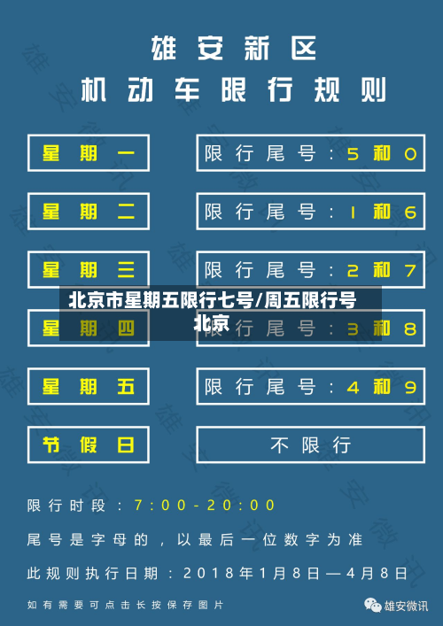 北京市星期五限行七号/周五限行号北京-第2张图片