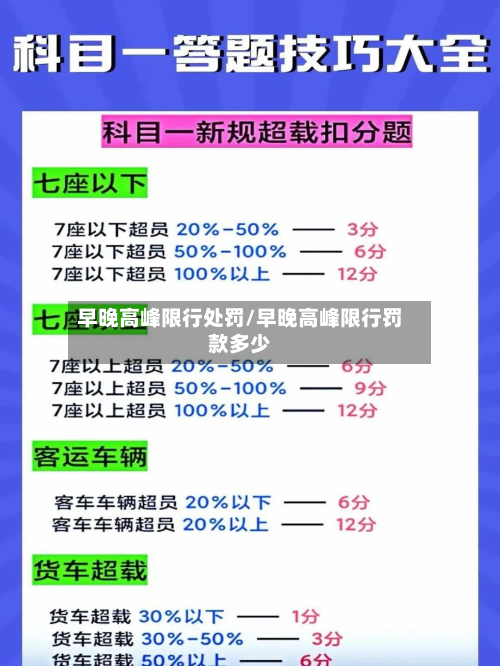 早晚高峰限行处罚/早晚高峰限行罚款多少