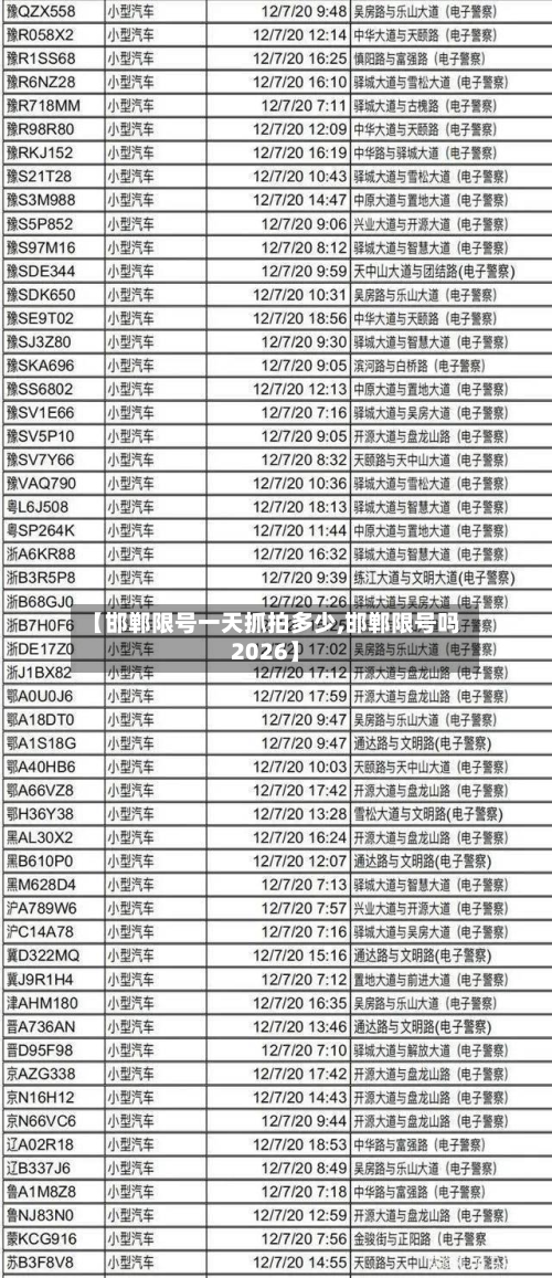 【邯郸限号一天抓拍多少,邯郸限号吗2026】-第2张图片