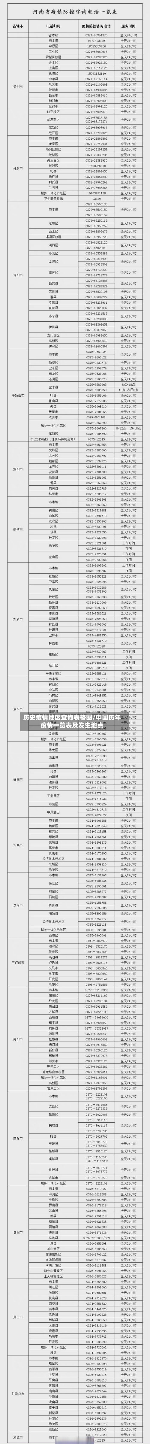 历史疫情地区查询表格图/中国历年疫情一览表及发生地点-第2张图片