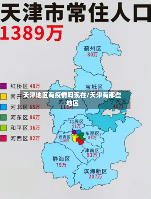 天津地区有疫情吗现在/天津有那些地区