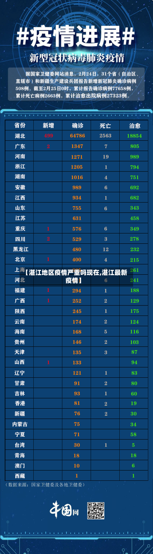 【湛江地区疫情严重吗现在,湛江最新疫情】