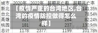 【疫情严重的台湾地区,台湾的疫情防控做得怎么样】-第3张图片