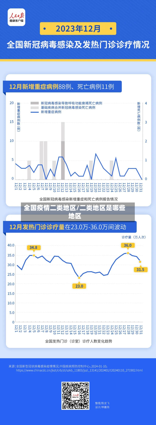 全国疫情二类地区/二类地区是哪些地区