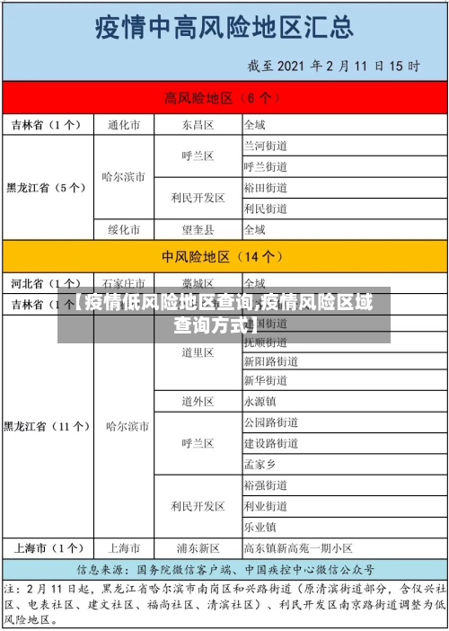 【疫情低风险地区查询,疫情风险区域查询方式】-第3张图片