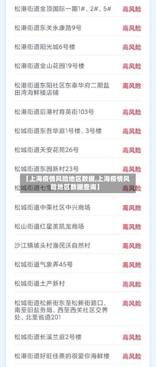【上海疫情风险地区数据,上海疫情风险地区数据查询】