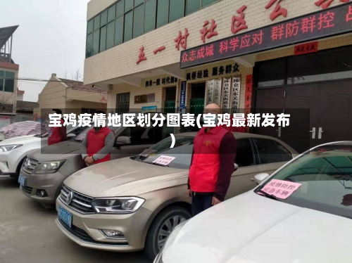 宝鸡疫情地区划分图表(宝鸡最新发布)