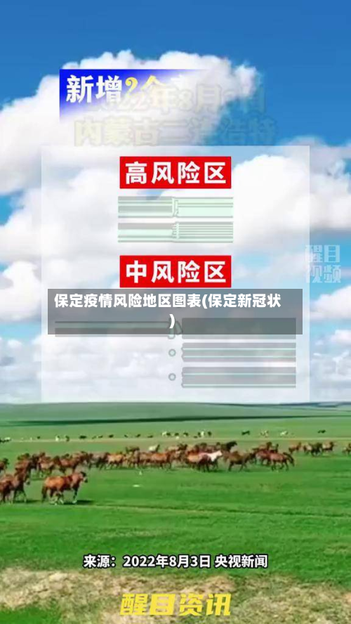 保定疫情风险地区图表(保定新冠状)