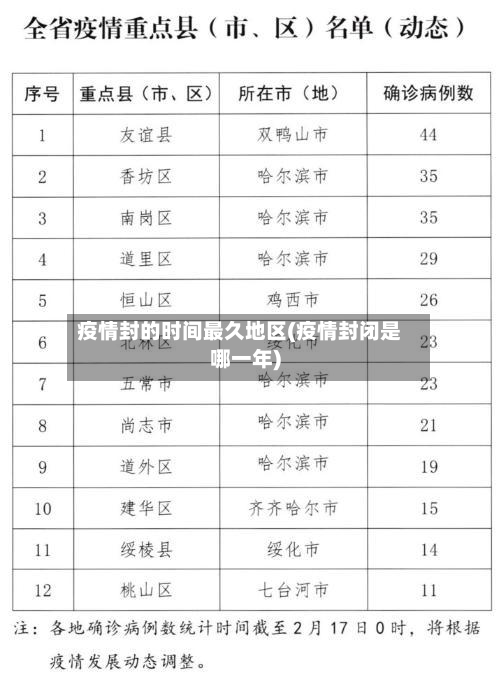 疫情封的时间最久地区(疫情封闭是哪一年)-第2张图片