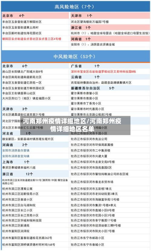 河南郑州疫情详细地区/河南郑州疫情详细地区名单