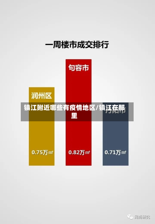 镇江附近哪些有疫情地区/镇江在那里