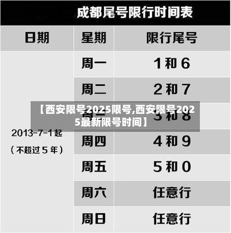 【西安限号2025限号,西安限号2025最新限号时间】