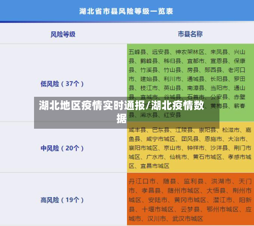 湖北地区疫情实时通报/湖北疫情数据