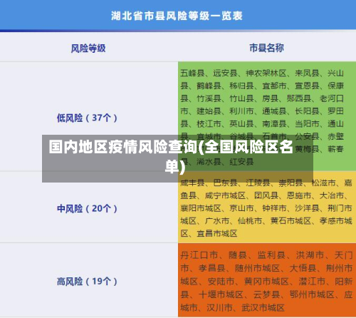 国内地区疫情风险查询(全国风险区名单)-第2张图片