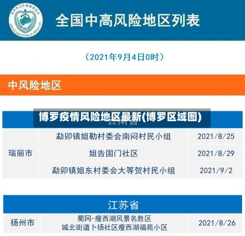 博罗疫情风险地区最新(博罗区域图)