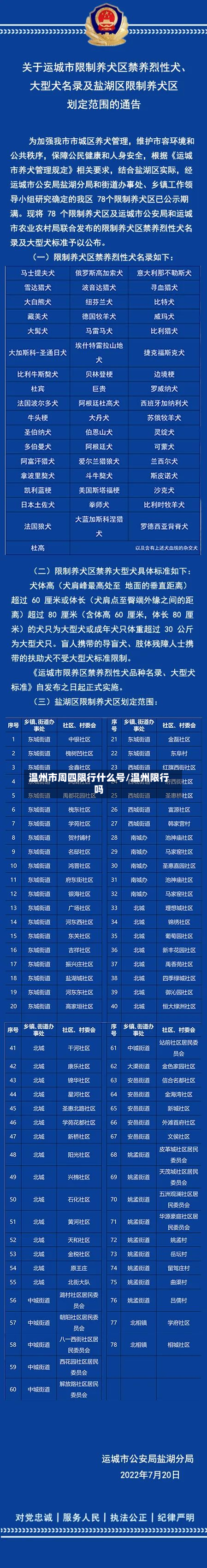 温州市周四限行什么号/温州限行吗