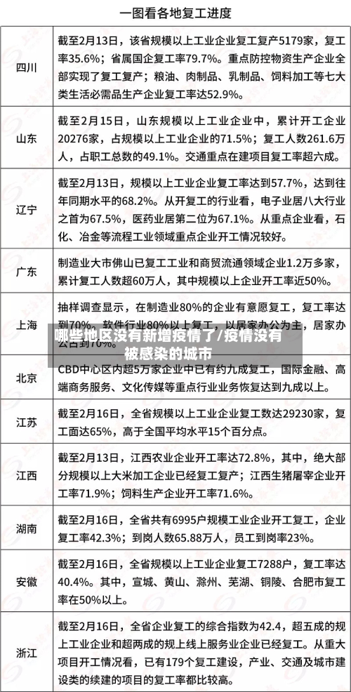 哪些地区没有新增疫情了/疫情没有被感染的城市