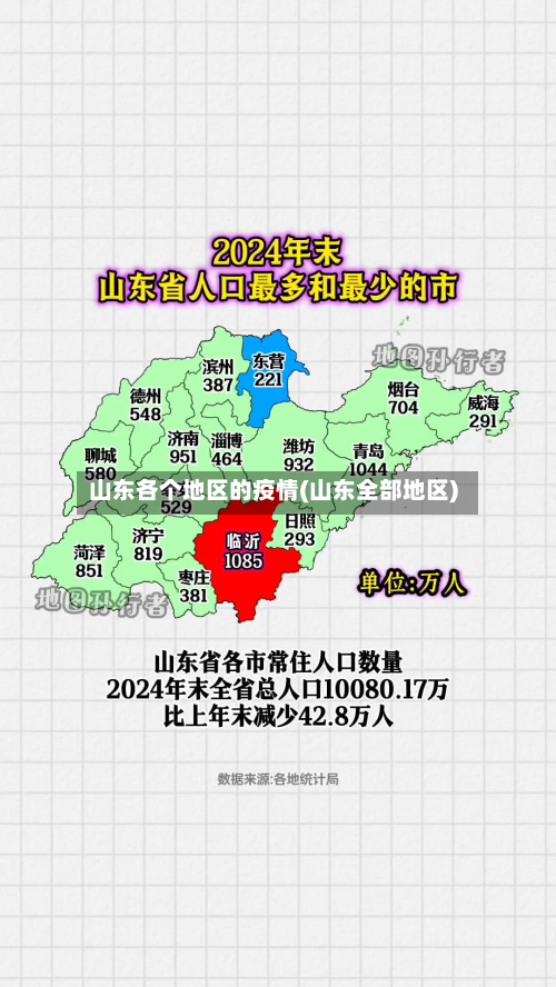 山东各个地区的疫情(山东全部地区)-第3张图片