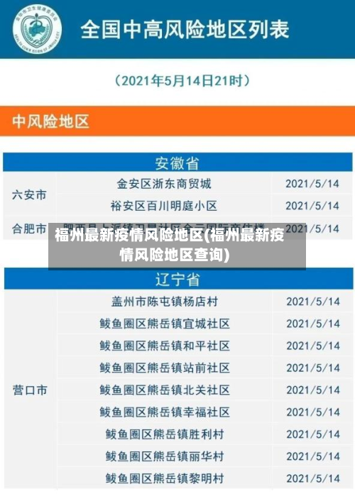 福州最新疫情风险地区(福州最新疫情风险地区查询)-第2张图片